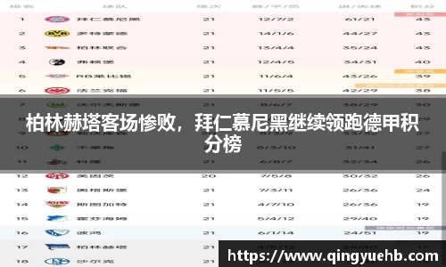 柏林赫塔客场惨败，拜仁慕尼黑继续领跑德甲积分榜